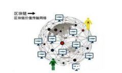 AKROpolis虚拟币：数字经济新风口，投资