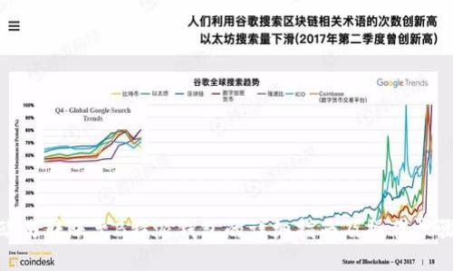 欧易转账至B特派钱包的详细指南及操作步骤
