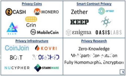 全面解析虚拟币钱包:功能、类型及使用指南