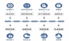 BRCC虚拟币：投资机会与市场分析
