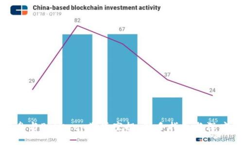 如何参与BitKeep期货空投:新手指南与深度分析