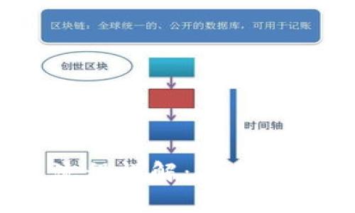 : Bitpie KYC 流程详解：确保您的数字资产安全