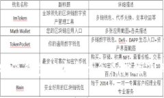 为什么比特派钱包的安全性令人担忧及