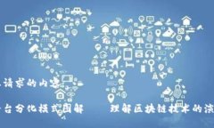 以下是您请求的内容：区块链平台分化