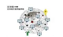 :揭秘“天天领币”虚拟币：为什么参