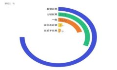 区块链上链发票平台：开启财务透明的