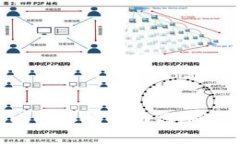 如何恢复比特派钱包助词，确保资产安