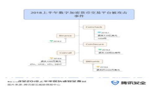 BK钱包的地位与市场前景分析
