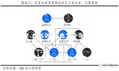 tiaoti腾讯区块链平台技术比较：深入解