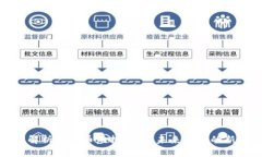 深度解析比特币虚拟币种：未来金融的