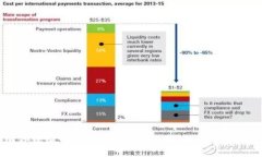 2023年国外跨境电商平台与区块链技术
