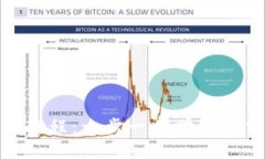 全面解析BitP转账教程：一步一步学会