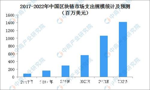 区块链平台的种类及其特点解析