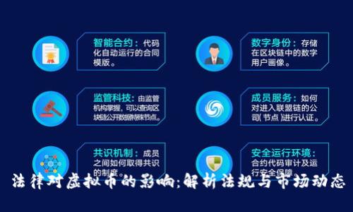 法律对虚拟币的影响：解析法规与市场动态