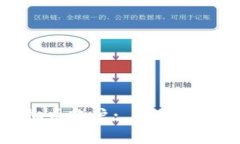 如何注册虚拟币账户: 完整指南与注意