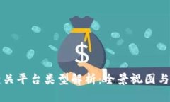 区块链相关平台类型解析：全景视图与