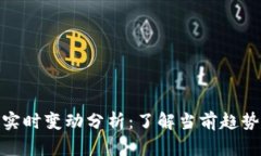 虚拟币ATM实时变动分析：了解当前趋势与市场动