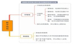 如何在比特派中安全获取您的公钥和私