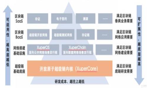 

bk钱包中代币不显示的原因及解决方案