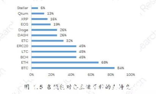 2023年最佳虚拟货币投资软件推荐:轻松赚取收入的选择
