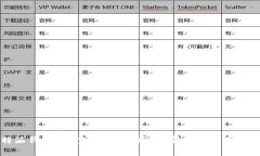 比特派钱包买卖安全性分析：真实体验