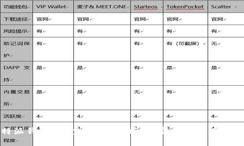 比特派钱包买卖安全性分析:真实体验与用户收益