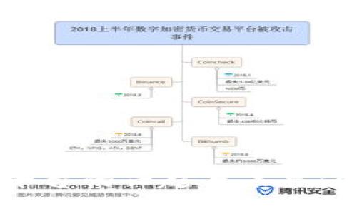 新加坡区块链电商平台的兴起与未来:改变购物体验的潜力