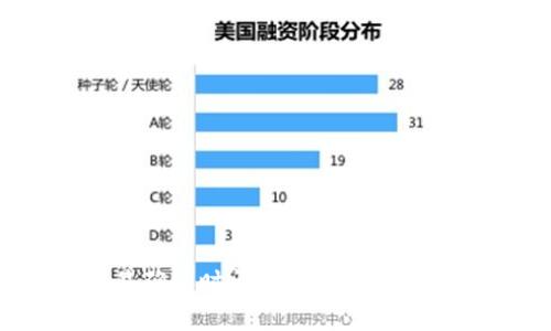 比特币交易确认时间及B特派销售的优势解析