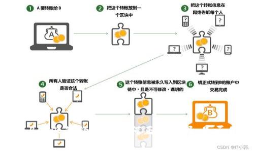 深入分析:B特派的价值与如何正确选择,是否值得投资?