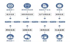 揭秘B特派钱包提现：谁在其中获利？