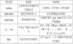 选择优质区块链交易平台APP的指南：明