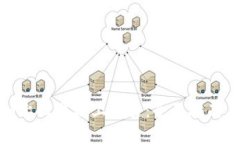 如何在BitP上设置链上交易：全面指南