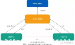 游戏接入区块链平台的最佳实践与价值