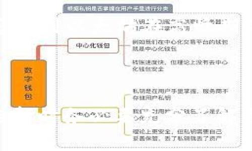 区块链库平台哪个好？全面分析各大平台的优劣势  
区块链, 区块链平台, 区块链库, 区块链应用, 区块链技术/guanjianci  

引言  
在数字经济蓬勃发展的今天，区块链技术逐渐成为各行业数字转型的重要支撑。然而，选择一个合适的区块链库平台对于开发者和企业来说至关重要。究竟哪个区块链库平台才是最好的呢？本文将从多个维度对几大主流区块链库平台进行深入分析，帮助你作出明智的选择。  

区块链库平台定义及其作用  
区块链库平台，顾名思义，是一种提供区块链基础架构、开发工具和应用程序接口的集合，通过这些工具和框架，开发者能够更快捷地构建、测试和部署区块链应用。简而言之，区块链库平台简化了区块链项目的开发流程，降低了技术门槛。  

主流区块链库平台介绍  
当前市场上有多个区块链库平台，以下是几款颇具代表性的区块链平台，分别是以太坊、Hyperledger Fabric、Corda和EOS。  

h4以太坊/h4  
作为最早的智能合约平台之一，以太坊以其开放性和灵活性吸引了大量开发者。其智能合约功能使得复杂的交易能够自动执行，极大地降低了人为干预的风险。尽管以太坊的交易费用和延迟问题饱受诟病，但以其庞大的社区和生态系统，其生态中的DApps（去中心化应用）数量仍在迅速增长。  

h4Hyperledger Fabric/h4  
Hyperledger Fabric是一种企业级的开源区块链框架，适合需要高隐私性和高性能的应用场景。它的模块化设计可以根据不同的需求进行调整，因此在金融、供应链以及医疗等行业的应用较为广泛。虽然学习曲线相对陡峭，但一旦掌握，其强大的功能将带来巨大的收益。  

h4Corda/h4  
Corda由R3开发，专注于金融服务行业。与其他公链不同，Corda不追求开放的账本，而是强调隐私和安全性，其平台允许参与者仅分享与他们直接相关的信息。这样一来，既能够满足合规要求，又能够高效地处理交易。这一优势使得Corda在银行及金融领域得到了较大的认可。  

h4EOS/h4  
EOS被誉为“以太坊杀手”，其设计理念是解决以太坊在可扩展性和速度上的缺陷。通过DPoS（Delegated Proof of Stake）机制，EOS能够实现每秒数千笔交易的处理速度。此外，EOS的无费用交易特性也是它一个重要的卖点。不过，其复杂的治理结构也引发了不少争议，尤其是在社区治理的透明性方面。  

选择合适的区块链库平台的标准  
尽管市场上有众多的区块链平台，但选择一个合适的并不是一蹴而就的事情。以下是我认为一些关键的考虑因素：  

h41. 目的和应用场景/h4  
首先要明确你的项目目标。是要开发一个开放的公链，还是一个私链？或者是一个针对特定行业（如金融、医疗）定制的解决方案？不同的应用场景对于区块链平台的功能和特性有着不同的需求。  

h42. 技术支持和社区活跃度/h4  
一个活跃的开发者社区能够为你提供源源不断的支持和资源，如果遇到技术问题，能够很快找到解决方案。此外，丰富的文档、示例代码和工具库，都会极大地加速开发进程。  

h43. 性能与扩展性/h4  
性能和扩展性是区块链平台的重要考量。不同的平台在处理交易速度和吞吐量方面存在差异，尤其是在高并发的交易场景中，这对应用的用户体验有着直接影响。  

h44. 安全性/h4  
区块链技术天生具备安全性，但不同的平台在实施安全策略、处理数据隐私方面却大相径庭。在选择时，要仔细评估其安全性架构和漏洞历史，以确保数据安全和合规。  

个人经验分享：选择过程中的总结与反思  
在选择区块链库平台的过程中，我曾经历过多次摸索和反复试验，最初选择了以太坊，认为它的社区活跃和应用丰富是最直观的优势。然而，随着项目的推进，我开始感受到以太坊在高峰期的高交易费和延迟问题使得用户体验大打折扣。最终，我转而考虑Hyperledger Fabric，结合我所在公司的业务模式，发现其隐私和安全性特征更符合我们的需求。  
经历这些后，我开始意识到选择区块链平台并不能只依赖个人偏好，而是要结合团队的技术栈、产品的长期规划，以及市场的大趋势来做出理性的判断。  

结论  
总的来说，没有绝对“最好”的区块链平台，只有最合适的选择。不同的平台在细分功能、应用场景和社区支持等方面具有各自的优劣势。作为开发者或企业决策者，在选择时务必要充分了解自身需求，并结合各平台的特点作出决定。希望本文能够为你的选择带来帮助，助力你在区块链技术的浪潮中把握机遇。  