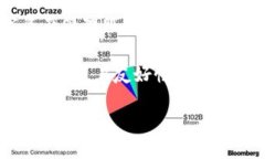 比特派（Bitpie）是一款数字货币钱包应用，最初