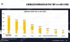 深入解析BitP硬件钱包的安全性与可靠