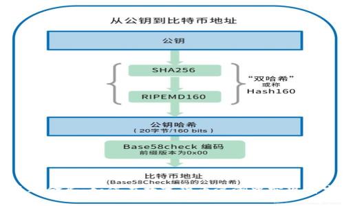 虚拟币砸金蛋:如何在数字货币浪潮中实现财富增值