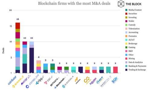深入了解Bitpie（比特派）钱包：安全性、功能与用户收益