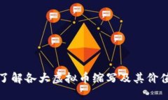 全面了解各大虚拟币缩写及其价值体现