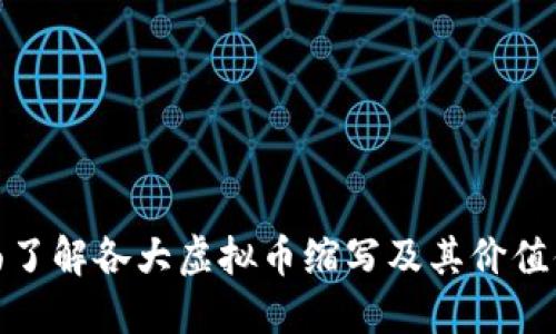 全面了解各大虚拟币缩写及其价值体现