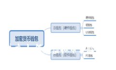 体验虚拟币的魅力：如何在虚拟币体验