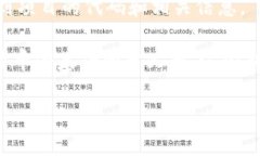 关于还未发行的虚拟币，具体的名称和
