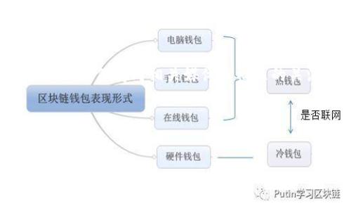 如何在B特派使用USDT兑换TRX：详尽指南与用户价值分析

USDT, TRX, B特派, 加密货币交易, 数字资产/guanjianci

引言
在当今加密货币交易热潮中，许多用户希望通过各种平台方便地进行数字资产的买卖。其中，USDT和TRX都是较为重要的数字货币，各有各的优势与应用场景。如果你也是一名希望在B特派平台上将USDT兑换为TRX的用户，那么这篇文章会为你提供全面的指导。

B特派简介
B特派是一个受到广大用户青睐的加密货币交易平台，提供多种数字资产的交易服务。在这里，你可以方便地买入、卖出及兑换多种加密货币，尤其是热门的USDT和TRX。平台的用户界面友好，让初学者也能快速上手，适合各种经验水平的用户。

为什么选择USDT换TRX？
首先，USDT是一种稳定币，其价值与美元挂钩，可以有效规避加密货币市场的波动。很多用户选择USDT作为投资和交易的基础货币。而TRX则是波场网络的原生代币，广泛应用于DApp开发、内容发布等领域。因此，将USDT换成TRX，能够帮助用户抓住波场生态系统中更多的投资机会。

兑换前的准备工作
在进行USDT兑换TRX之前，用户需要先完成几个准备工作。首先，你需要在B特派上开设一个账户，无论是使用手机还是电脑，注册过程都相对简单。接下来，你需要将USDT充值到你的B特派账户中。可以通过多种方式实现这一点，包括在其他平台上先购买，再转移到B特派，或者通过P2P交易等方式。在这一过程中，确保你的账户安全十分重要，启用双重认证会是一个明智的选择。

具体操作步骤
一旦账户设置完毕，并完成USDT充值后，下面是具体的操作步骤：
ol
    li登录你的B特派账户。/li
    li在首页找到“交易”选项，进入交易界面。/li
    li在右侧的交易对选择框中，找到并选择USDT/ TRX交易对。/li
    li选择买入或卖出，输入你希望兑换的USDT数量。/li
    li确认你的兑换订单信息无误，点击“确认”按钮。/li
    li等待交易执行完成，之后你将会看到你的TRX已经入账。/li
/ol

思考与总结
尽管兑换过程相对简单，但在实际操作中，用户常常会遇到各种问题。例如，市场波动迅速，有时候用户设置的价格未必能即时成交。也就是说，在交易时及时关注市场行情是至关重要的。如果发现市场走势不利，还可考虑设置止损，以防损失过大。

此外，务必要注意交易手续费的问题，各平台对于不同交易对的手续费设定不同，对于大宗交易，手续费也会有所减少。通过对手续费的合理计算和比较，用户可以更有效地配置自己的数字资产。

成功案例分享
为了帮助大家更好地理解这种交易方式，以下是一个应用场景的案例。小张是一名普通的加密货币投资者，他最初是通过其他平台购买的USDT，并在B特派平台上完成了充值。经过市场分析，小张认为TRX有较大的上升潜力。因此，他在B特派上选择了将手中持有的USDT兑换TRX。在耐心观察市场行情的过程中，他设定了合理的止损线，最终成功地将USDT兑换为TRX，并在后续获得了可观的收益。

常见问题解答
在用户实践过程中，可能会有一些疑问。例如，有的用户会问：“B特派是否支持手机交易？” 当然，B特派的平台不仅仅支持网页交易，也推出了相应的手机应用，用户可以在移动设备上随时随地进行交易。

再比如，用户可能会关注兑换时所需的时间。在正常情况下，兑换操作通常会在几分钟内完成，但在市场波动剧烈时，可能会拖延，需要用户保持耐心。

最后的建议
虽然在B特派上兑换USDT为TRX的过程并不复杂，但还是建议用户在操作前做好充分的市场研究。对于新手，学习开启小额交易有助于在实践中积累经验，从而更好地适应市场变化。此外，保持对相关媒体和社区的关注，及时获取行业动态，也是拓展视野的重要措施。

总结
总而言之，在B特派使用USDT兑换TRX，能够让你在波场生态中有效利用数字资产，抓取潜在的投资机会。通过上述步骤和建议，希望大家能够更加游刃有余地进行加密货币交易。

在这个瞬息万变的市场中，持续学习、不断调整策略，才能在众多投资者中脱颖而出。