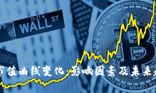 虚拟币市值曲线变化:影响因素及未来趋势分析