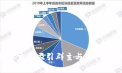 如何通过虚拟币交易吸引群主与用户，