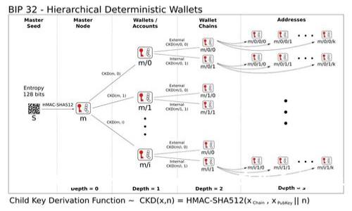 数字人民币虚拟钱包安全吗？全面解析数字货币安全性与用户保护