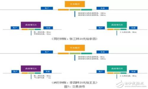 如何将BitPie钱包导入到imToken：一步步指南