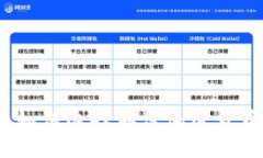 虚拟币绿色化：如何选择环保加密货币