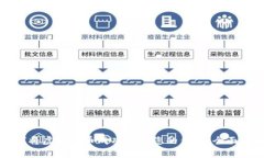 如何将虚拟货币成功存入您的钱包：全