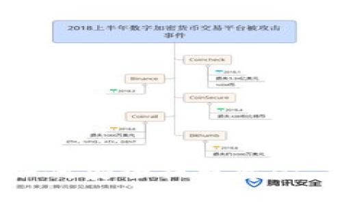 虚拟币投资:如何安全提取资金,实现财富增值